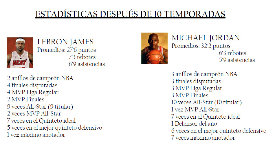 Comparativa estadística entre LeBron James y Michael Jordan.
